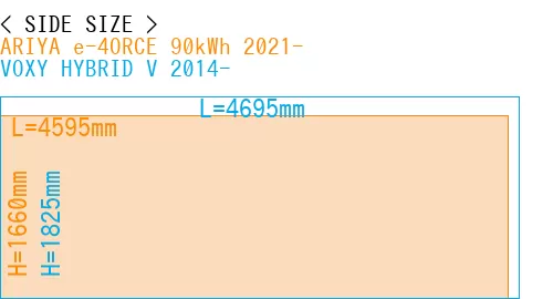#ARIYA e-4ORCE 90kWh 2021- + VOXY HYBRID V 2014-